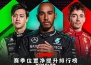 爱游戏中国-雷诺车队轻取梅赛德斯，周冠宇扛起全队