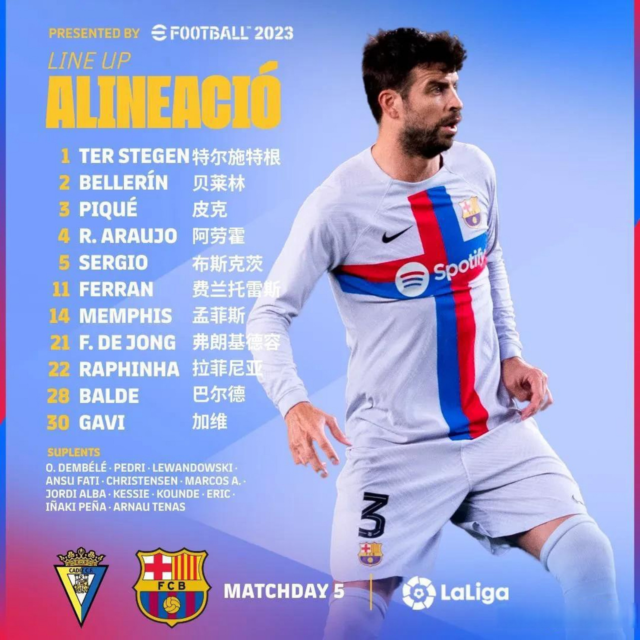 拜仁险胜罗马，皮克刷新纪录